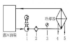 液壓油發(fā)熱怎么辦？
